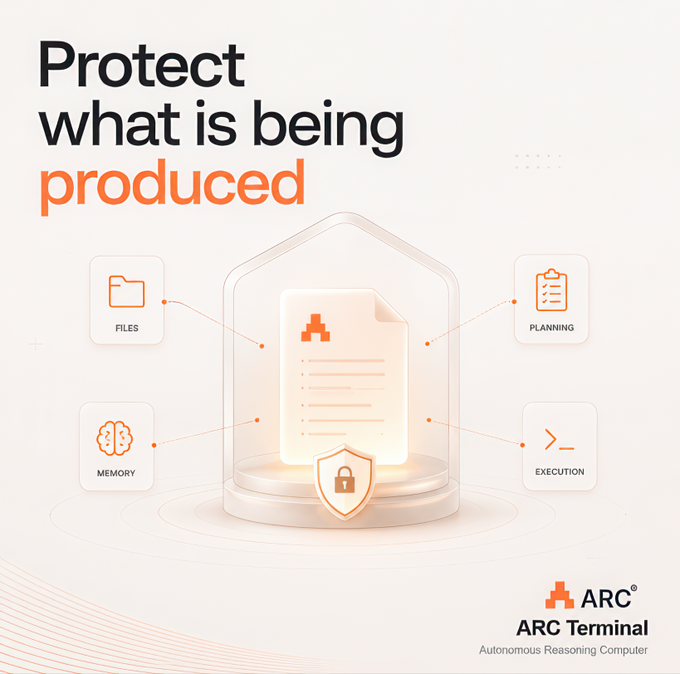 The image is a promotional graphic for "ARC Terminal - Autonomous Reasoning Computer" featuring the headline "Protect what is being produced," with a central illustration of a document icon under a protective shield on a pedestal, connected to four labeled icons: FILES, PLANNING, MEMORY, and EXECUTION, visually representing the protection of work outputs across key system functions. This aligns with the post's message about safeguarding the valuable work being created between the user and the platform.