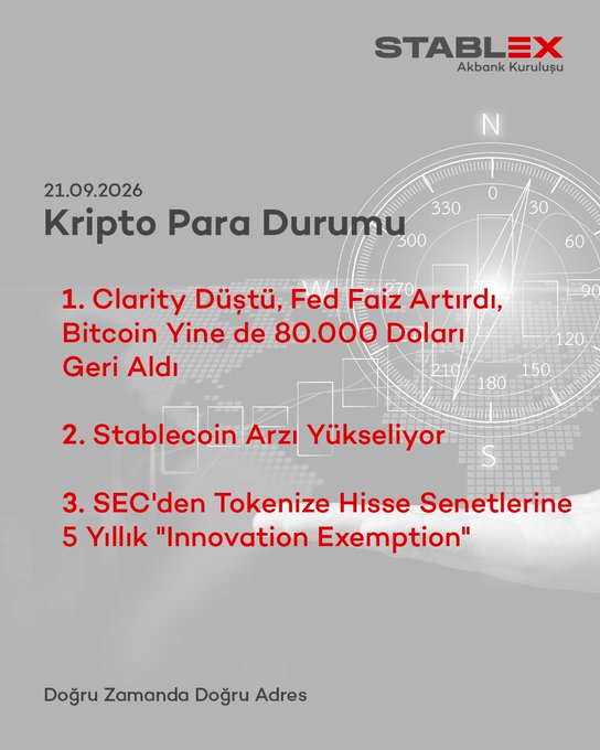A financial graphic from STABLEX dated 21.09.2026 titled 'Kripto Para Durumu' listing three crypto news items in Turkish: Clarity Act falling, Fed rate hike, Bitcoin dropping below $80,000; rising stablecoin supply; and a 5-year 'Innovation Exemption' from SEC for tokenized stocks.