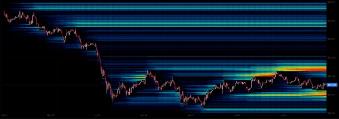 A financial chart displays a downward price trend over a heatmap background with red and green candlestick patterns on a dark blue gradient.