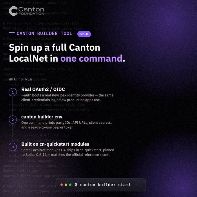 A promotional graphic for the "Canton Builder Tool v2.0" by the Canton Foundation, featuring a dark purple background with code snippets. It highlights "What's New," including "Real OAuth2/OIDC" and "Built on cn-quickstart modules," with a tagline reading "Spin up a full Canton LocalNet in one command" and a terminal prompt showing "canton builder start."