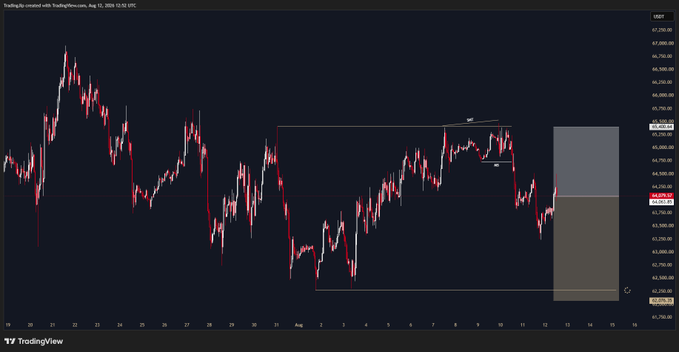 A TradingView chart of US10Y (US 10-Year Treasury Yield) on a 4-hour timeframe from August 12, 2025, displaying a recent short order entry with stop-loss and take-profit levels marked by gray shaded zones on the right side. The post announcing "$BTC short Order filled" does not match the image, as the chart clearly shows the US10Y ticker, not Bitcoin.