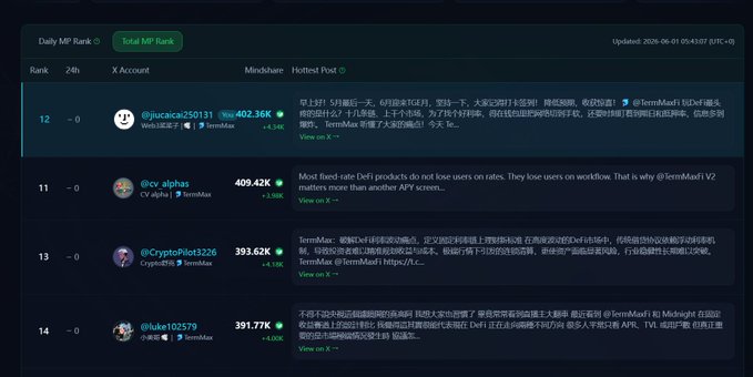 The image features a computer screen displaying a webpage filled with information about cryptocurrency. The text mainly focuses on a chart that lists various cryptocurrencies and their values against the dollar over time. Additionally, the post seems to have a rating system where users can rate different posts or messages from good to bad. A user's name is also shown in the image. Although the details are not entirely visible due to the screen orientation, one of the main points is likely related to cryptocurrency trading and user engagement.