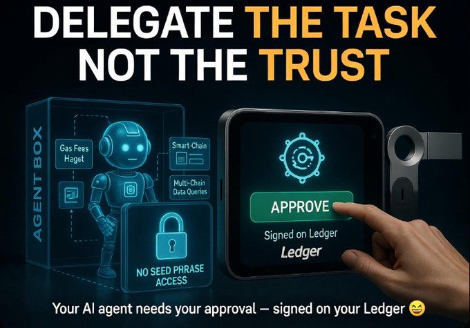 A promotional graphic titled 'DELEGATE THE TASK NOT THE TRUST' featuring an AI agent box and a hand pressing 'APPROVE' on a Ledger device, with text noting 'NO SEED PHRASE ACCESS' and 'Your AI agent needs your approval — signed on your Ledger'.