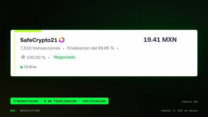 A digital interface screenshot displaying a profile for 'SafeCrypto21' with 7,510 transactions, a 100.00% completion rate, and a price of 19.41 MXN, with Spanish text including 'Finalización del 99.85%' and 'Negociado'.