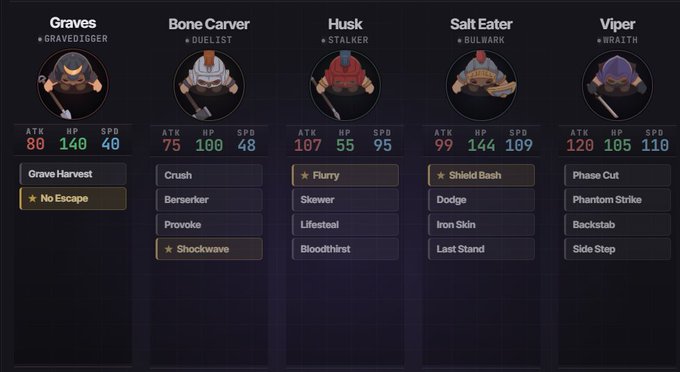 The image shows a list of five people, each with their own name and score displayed next to them. The names are Bone Carver, Husk, Salt Ector, Viper, and Grouse. The scores for each person range from 0 to 100. The post is titled "Dostlarım, küçük bir çekiliş yapalım. Bugün açıklayacağım. 2 kişiye toplam 20 USDT, 10 kişiye ise @trench_royale oyunundan 0.05 $SOL’lük giriş hakkı verilecek". The post focuses on the scores and names of the five people in a list format.