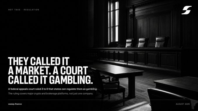 A dark, monochromatic image of an empty courtroom with wooden paneling, chairs, and tables, featuring the headline "THEY CALLED IT A MARKET. A COURT CALLED IT GAMBLING." and subtext stating "A federal appeals court ruled 3 to 0 that states can regulate them as gambling. The ruling covers major crypto and brokerage platforms, not just one company." The post comments on how states with licensed sportsbooks brought the case, suggesting it's about who collects the fee rather than consumer protection.