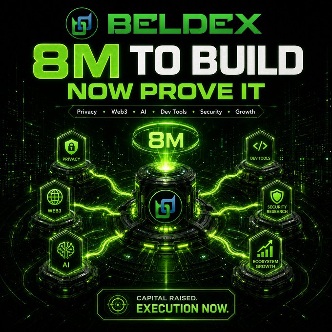 A futuristic green-themed graphic announces "BELDEX" with the bold headline "8M TO BUILD NOW PROVE IT," highlighting a central pillar marked "8M" connected to focus areas including Privacy, Web3, AI, Dev Tools, Security Research, and Ecosystem Growth. At the bottom, the message reads "CAPITAL RAISED. EXECUTION NOW." reinforcing the post's theme of BeldexCoin's $8 million funding directed toward building out privacy, Web3, and AI infrastructure.