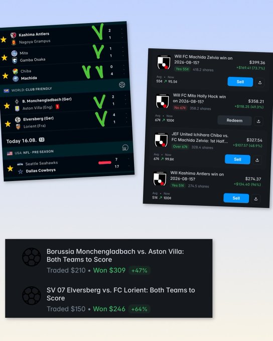 A mockup of a sports betting platform showing soccer match predictions, market odds, and trading positions for teams including Kashima Antlers and Borussia Monchengladbach.