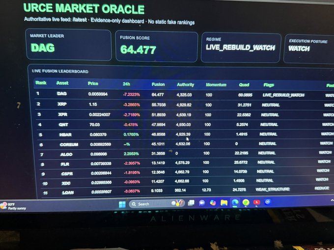 The image shows a computer monitor displaying a webpage titled "URGE MARKET ORACLE". On the screen, there are several columns of data showing various stock prices for multiple companies listed at different times. The data includes a list of different stocks being listed along with their respective values and other relevant information such as market capitalization and industry sectors. These data points indicate that the image is related to analyzing financial data from theURGE MARKET ORACLE, which provides users with real-time information on stock prices and market trends in the cryptocurrency space.