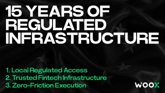 Promotional graphic with dark background featuring text '15 YEARS OF REGULATED INFRASTRUCTURE' along with three numbered points: '1. Local Regulated Access, 2. Trusted Fintech Infrastructure, 3. Zero-Friction Execution' and the 'WOOX' logo.