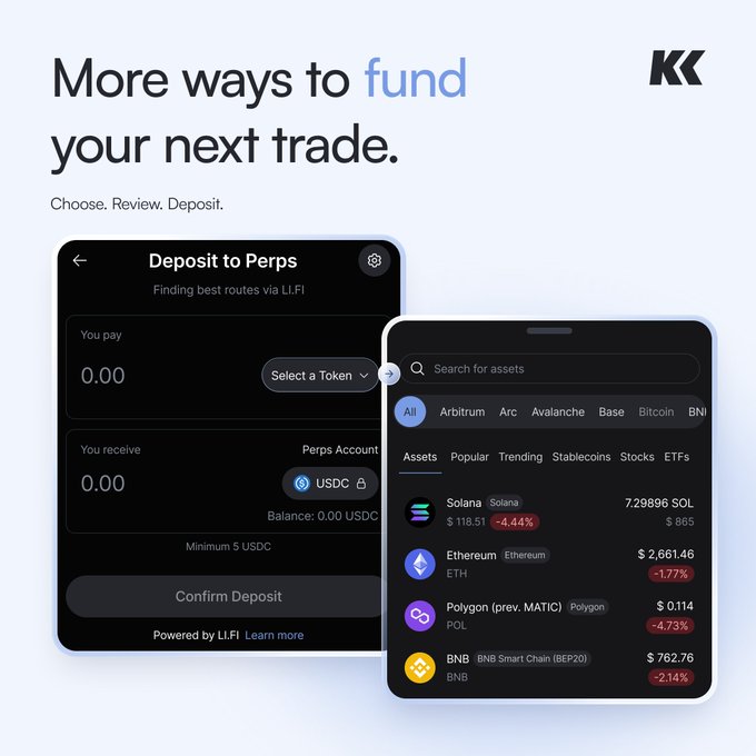 A promotional graphic for 'KK' exchange reads 'More ways to fund your next trade,' showing app screens for depositing to Perps via LI.FI and a list of crypto assets including Solana, Ethereum, Polygon, and BNB.
