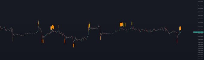 A candlestick price chart for Ethereum (ETH) showing volatile sideways action with several sharp spike-and-reversal patterns, fitting the post's reference to "ETH波段的神" (a master of ETH swing trading). The visible price scale on the right suggests ETH trading in a range with notable liquidation wicks, highlighting the trader's skill at capturing swings.