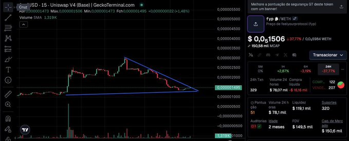 TradingView chart of USD-15 (Uniswap V4 Base) GeckoTerminal token, showing a descending triangle pattern with a price drop of 37.77% to $0.0₅1506.