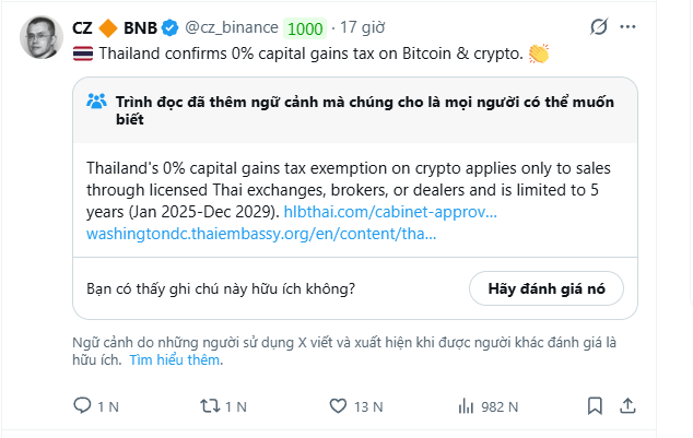 A tweet from CZ (cz_binance) states 'Thailand confirms 0% capital gains tax on Bitcoin & crypto,' with a note clarifying that the exemption applies only to sales through licensed Thai exchanges, brokers, or dealers and is limited to 5 years (Jan 2025-Dec 2029).