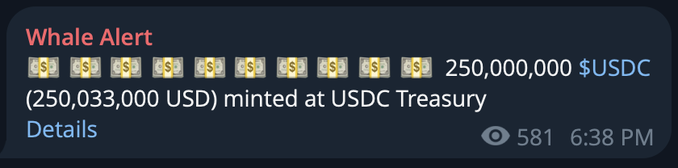 A "Whale Alert" notification displays that 250,000,000 USDC (250,033,000 USD) was minted at the USDC Treasury. This supports the accompanying post about $250 million in new USDC liquidity being issued, indicating a large new supply of the stablecoin entering circulation.