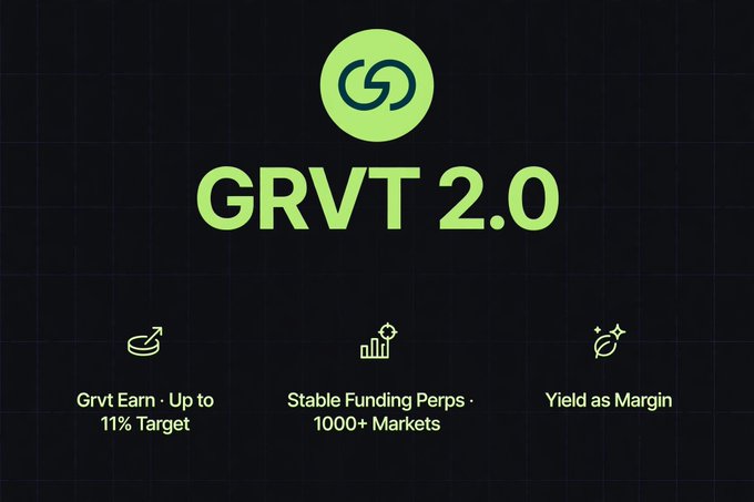 A dark promotional graphic reads “GRVT 2.0” and lists “Grvt Earn · Up to 11% Target,” “Stable Funding Perps · 1000+ Markets,” and “Yield as Margin.”