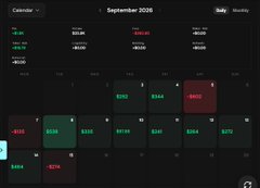 A screenshot of the Gravia platform displaying a trader's daily PnL calendar for September 2026, showing individual trade outcomes with green wins (such as $313) and red losses (such as -$235) across various dates. The calendar visually reinforces the post's message that high profitability can come from many small wins despite a low overall win rate, with September 26 marked as the selected day.