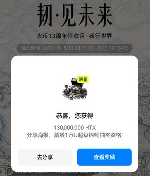 A promotional screenshot from Huobi (HTX) celebrating its 13th anniversary campaign "韧·见未来," showing a reward notification of 130,000,000 HTX tokens earned for unlocking the "Super Lucky Draw" qualification, with the activity running from 8/13 to 9/13 UTC+8. The post encourages users to complete simple gem-collecting tasks during Huobi's 13th-anniversary celebration month to earn rewards, with the user offering an additional 50 USDT giveaway for participants who follow, like, repost, and share screenshots of completed tasks.