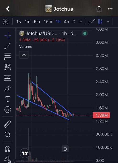A TradingView chart screenshot for the 'Jotchua/USD' pair on the 1-hour timeframe, showing a downward trend channel drawn in blue with the current price marked at 1.38M, down 2.10%.