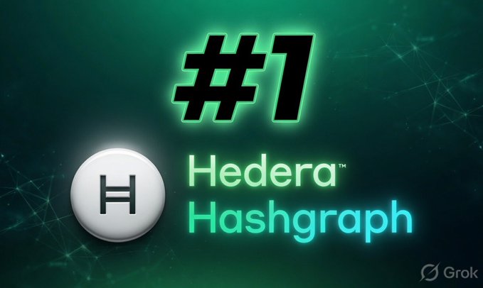 The image shows a logo with a white "H" and a green circle containing the letters "HBAR". The text appears to be about Bitcoin or hash graph technology, possibly discussing the silent killer aspect of cryptocurrency mining. There are also references to Google and IBM in the post's title, suggesting that it might be related to these companies as well.