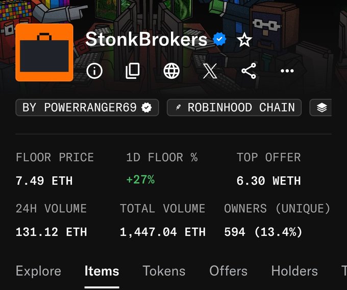An NFT marketplace listing for 'StonkBrokers' by 'POWERRANGER69' on 'ROBINHOOD CHAIN' shows a floor price of 7.49 ETH (+27% 1D), top offer 6.30 WETH, 131.12 ETH 24H volume, and 594 unique owners.