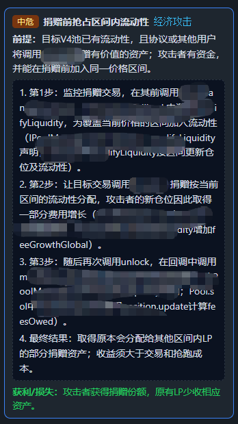 A Chinese-language technical infographic with a dark background detailing a '捐贈前抢占区间内流动性' (liquidity front-running) economic attack vector against V4, listing four steps.