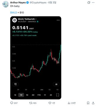 The image features a Twitter post that displays an explanation about Bitcoin's price trends, with the actual Bitcoin prices shown below. The post includes both text and graphics elements, such as hashtags and a timeline of Bitcoin prices over several days. The main focus on the post is related to cryptocurrency trading, providing information for users who want to understand how Bitcoin's price has been fluctuating over time. This image showcases an interesting connection between social media posts about cryptocurrency trading and the actual value of Bitcoin in real-time.
