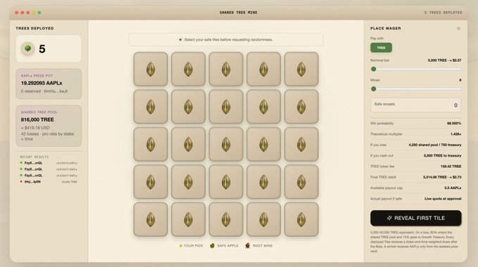 The image shows the "Shared Tree Mine" interface displaying 5 deployed Trees, a shared tree pool of 816,000 TREE ($19.292053 AAPLx), and wager placement controls with a 5× multiplier at 139.45 TREE. This visually corresponds to the post's description by highlighting the substantial TREE pool backing each deployed Tree (~$163,200 per tree) compared to standard harvesting yields, while also showing 5 available mine slots remaining.