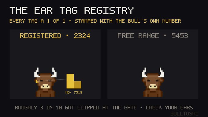 A pixel art interface titled 'THE EAR TAG REGISTRY' showing 'REGISTERED • 2324' and 'FREE RANGE • 5453' with bull characters and a tag numbered 'NO: 7519', branded as 'BULLTOSHI'.