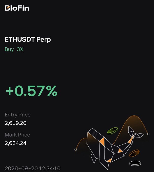 A dark-themed BloFin trading interface displays a long (Buy) position on ETHUSDT Perp with 3X leverage, showing an unrealized gain of +0.57% at an entry price of 2,619.20 and mark price of 2,624.24, timestamped 2026-09-20 12:34:10. The caption humorously underscores the modest gain, while the post's request to "Send ETH back to 3k immediately" highlights the user's frustration that ETH is trading far below the $3,000 level they desire.