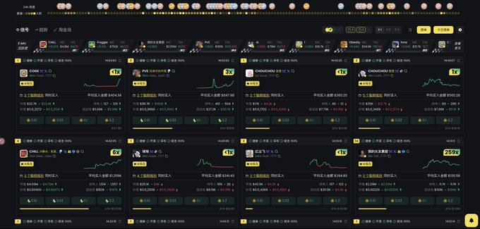 A digital dashboard displaying multiple stock tickers and cryptocurrency charts including GOMI, CHILL, and others with various percentage changes and trading data in Chinese.