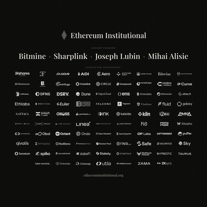 A dark promotional graphic for "Ethereum Institutional" highlighting anchor funders Bitmine, Sharplink, Joseph Lubin, and Mihai Alisie, alongside a grid of dozens of ecosystem support logos (Aave, Chainlink, Circle, Coinbase, Optimism, Uniswap, and more) — visually reinforcing the post's message that choosing Ethereum is a "no-brainer" given its broad institutional and ecosystem backing.