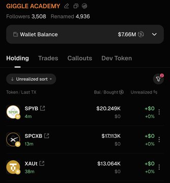 A dark-themed portfolio screen for 'GIGGLE ACADEMY' showing a wallet balance of $7.66M and a Holding tab listing tokens SPYB ($20.249K), SPCXB ($17.113K), and XAUT ($13.064K), all with +0% unrealized change.