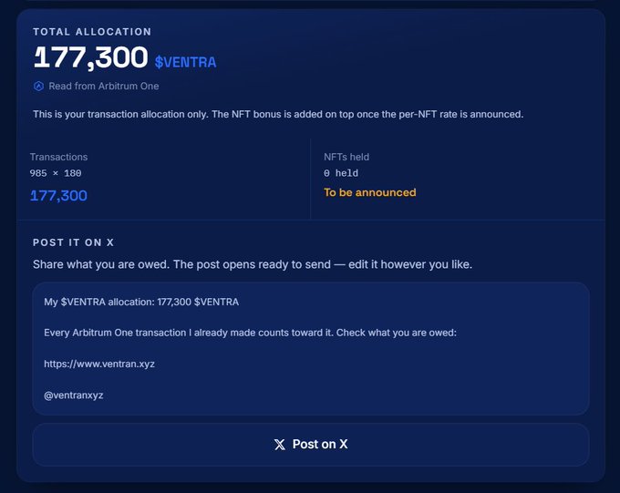 The image shows a dashboard displaying a total allocation of 177,300 $VENTRA tokens, calculated from 985 transactions at a rate of 180 per transaction, with NFTs held marked as "To be announced" and sourced from Arbitrum One, along with a pre-written social media post ready to share on X. The accompanying caption highlights the user's plan to immediately sell the $VENTRA airdrop tokens since they received them for free as an Arbitrum user and have no interest in prediction markets, directly referencing the 177,300 $VENTRA allocation shown in the dashboard.