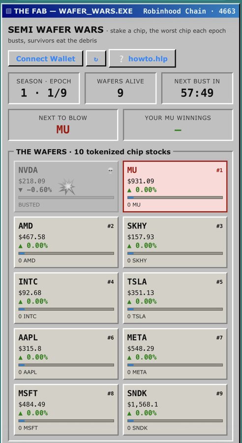 A screenshot of a crypto game called 'SEMI WAFER WARS' (WAFER_WARS.EXE) on Robinhood Chain, showing 10 tokenized chip stocks like NVDA, MU, AMD, and TSLA with MU marked as 'NEXT TO BLOW' and 'BUSTED' next to NVDA.