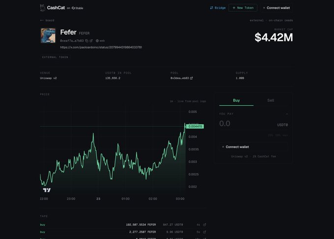 A CashCat DEX trading page for the FEPER token on the Unichain V2 network, showing a market cap of $4.42M and a price chart trending upward.