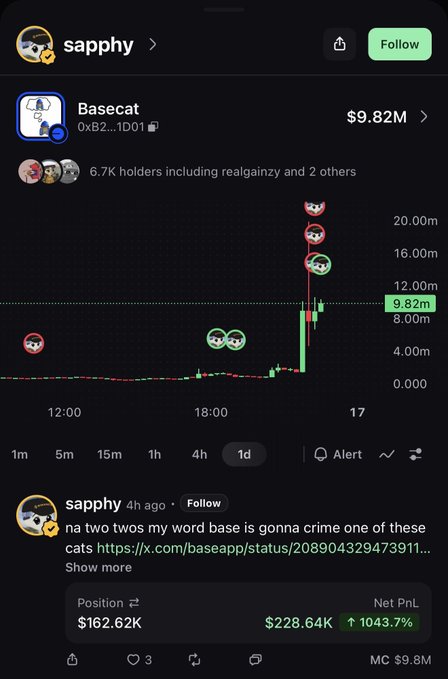Social media post by user 'sapphy' showing Basecat token chart at $9.82M, with text 'na two twos my word base is gonna crime one of these cats' and position details showing $228.64K profit (1043.7%).
