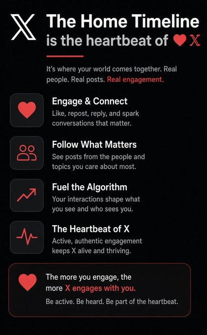 The image is a promotional graphic for X (formerly Twitter) featuring the headline "The Home Timeline is the heartbeat of ♥ X," with sections highlighting "Engage & Connect," "Follow What Matters," "Fuel the Algorithm," and "The Heartbeat of X." The design reinforces the post's message that active engagement on the Home Timeline drives authentic interaction on the platform, ending with the call-to-action: "The more you engage, the more X engages with you."