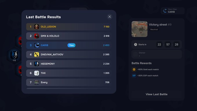 A "Last Battle Results" leaderboard shows the CARIB clan in 3rd place with 2,453 points on Victory street #9, alongside other clans like OLD_LEGION (1st, 7,150 points) and DMX & VOLOLO (2nd, 2,816 points). The image highlights CARIB's strong competitive performance and rewards (+50% Gold, +30% EXP), aligning with the post's celebration of the clan's recent success.