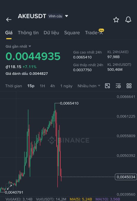 A Binance trading chart for AKEUSDT showing a current price of 0.0044935 USDT, with a 24h high of 0.0065410 and 24h low of 0.0037750.