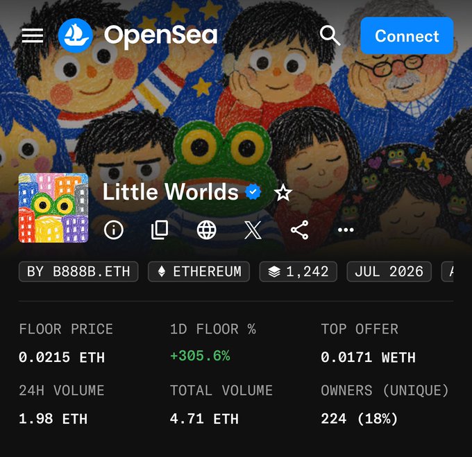 An OpenSea NFT collection page for 'Little Worlds' on Ethereum, showing a floor price of 0.0215 ETH, a +305.6% 1D floor change, and crayon-style artwork featuring children and a frog.