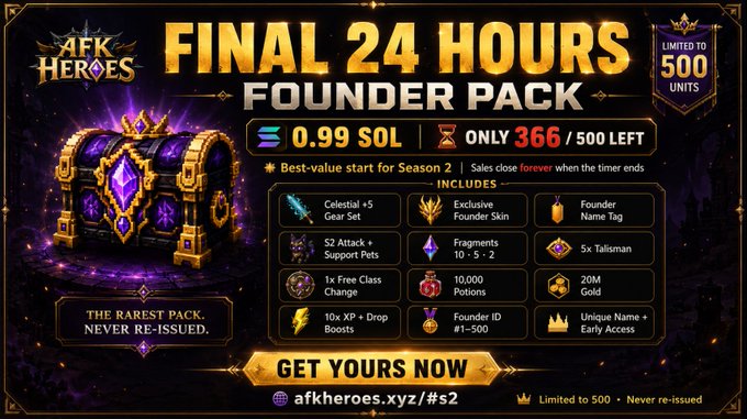 Promotional banner for AFK Heroes' "Final 24 Hours Founder Pack" priced at 0.99 SOL, with 366/500 units sold, including items like Celestial +5 Gear Set, Exclusive Founder Skin, and 20M Gold, available at afkheroes.xyz/#s2.