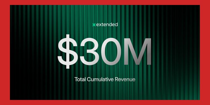 A graphic displaying '$30M Total Cumulative Revenue' with an 'extended' logo on a green corrugated background with a red border.