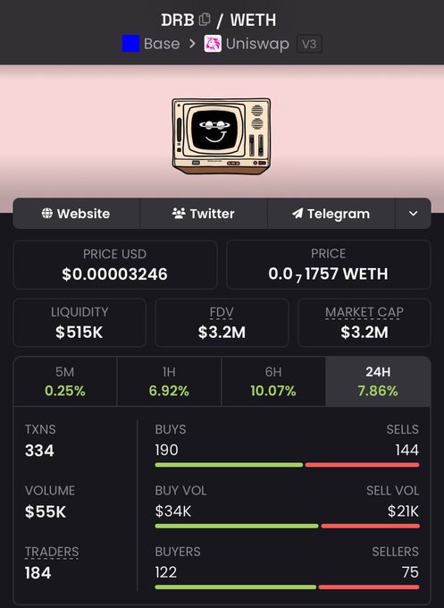 A cryptocurrency dashboard displaying DRB/WETH token on Base via Uniswap V3, showing a price of $0.00003246, $515K liquidity, $3.2M FDV, and 24H stats with 334 transactions.