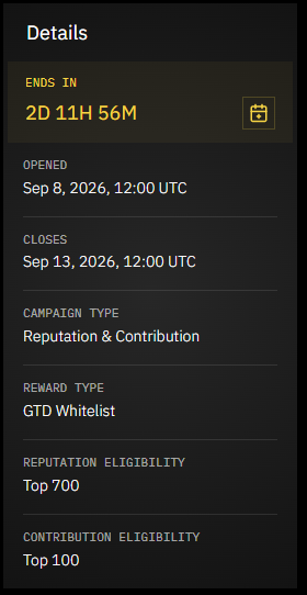 A details panel showing campaign information with "ENDS IN 2D 11H 56M," opened Sep 8, 2026 at 12:00 UTC and closing Sep 13, 2026, featuring a Reputation & Contribution campaign with GTD Whitelist rewards, requiring Top 700 reputation eligibility and Top 100 contribution eligibility, likely serving as promotional details for the HoodMiners NFT project discussed in the post.