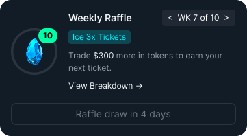 The image shows a "Weekly Raffle" promotion for Week 7 of 10, featuring "Ice 3x Tickets" with a notification indicating users are 10 tickets in, prompting them to "Trade $300 more in tokens to earn your next ticket," with "Raffle draw in 4 days." The graphic directly supports the post's message about traders being just $300 away from their next ticket, visually reinforcing the weekly raffle incentive system that rewards increased trading activity.