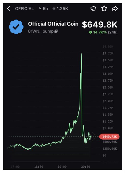 A price chart on Pump.fun shows the "Official Official Coin" ($649.8K) experiencing a rapid pump to roughly $3.75M followed by a sharp crash back down, posted as part of a "solana summer 2026" hype moment capturing the volatile meme coin trading culture.
