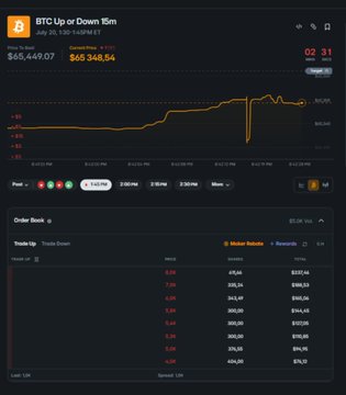 Trading interface showing a 'BTC Up or Down 15m' binary options contract on the COSTLY exchange with BTC at $65,449.07 / $65,348.54, displaying an orange price chart and an order book.