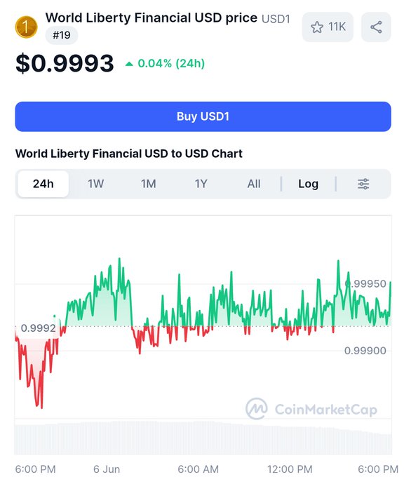 A screenshot of a stock trading chart shows that $USD1 (USA dollar) has maintained its value while trading volume and financial vulnerability (FV/FDV) have decreased. The price has fluctuated over the last few days, with a peak in early July. This indicates a healthy market environment despite the current market conditions. The post suggests that investing in @worldlibertyfi Adoption is worth considering due to its growth potential in the cryptocurrency space.