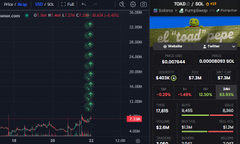 The image shows a cryptocurrency trading chart with candlestick patterns and order book data alongside a promotional graphic featuring "$TOAD" text, illustrating the token's significant accumulation by a highlighted wallet reaching 10.3m tokens ($83.1k) and now controlling 1.12% of the total supply.
